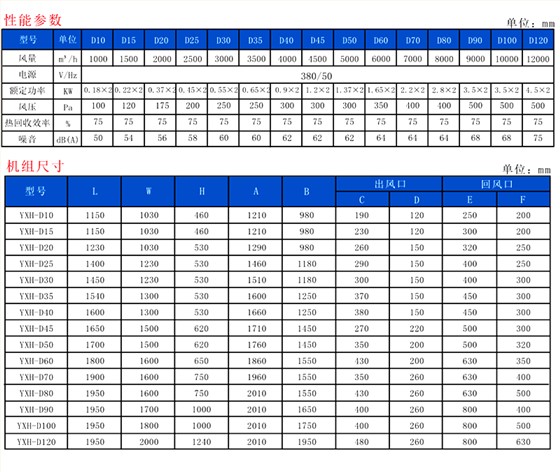 商用新风换气机参数