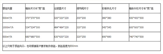 高效送风口