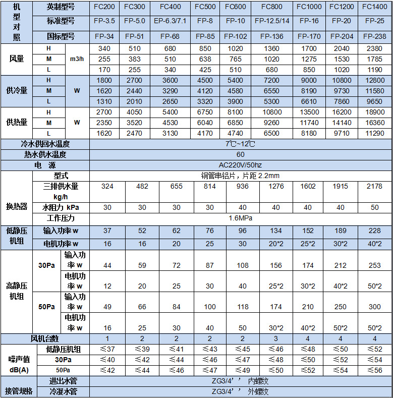 卧式暗装风机盘管参数